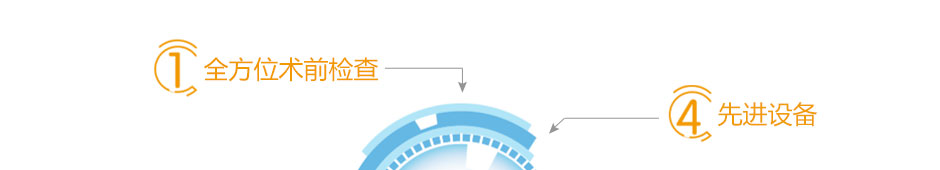 安全摘镜保证体系