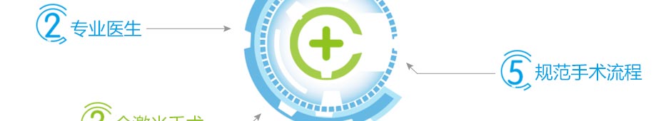 安全摘镜保证体系