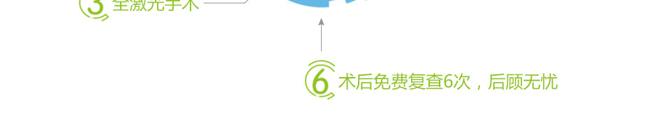 安全摘镜保证体系